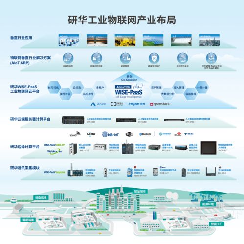 蔡奇 突破工業互聯網發展陷阱，深耕數據服務新藍海