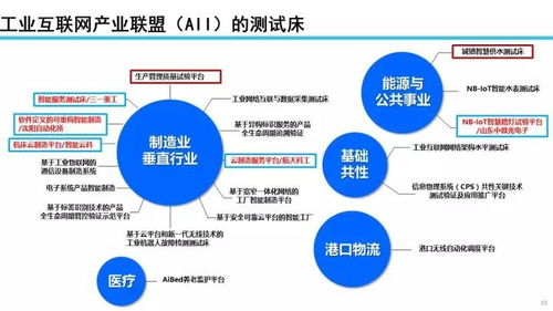 工業互聯網發展態勢與展望——聚焦數據服務