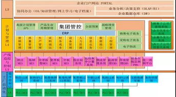 南京鋼鐵 兩化深度融合助力企業個性化服務模式創新的工業互聯網數據服務案例分析