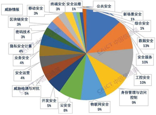 中國信通院發布《中國網絡安全產業白皮書》 聚焦工業互聯網數據服務發展