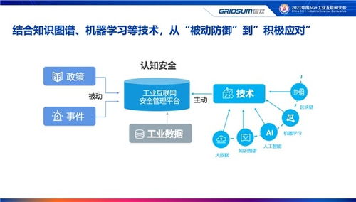 2021中國5G+工業互聯網大會 國雙暢談工業互聯網信息安全與數據服務建設